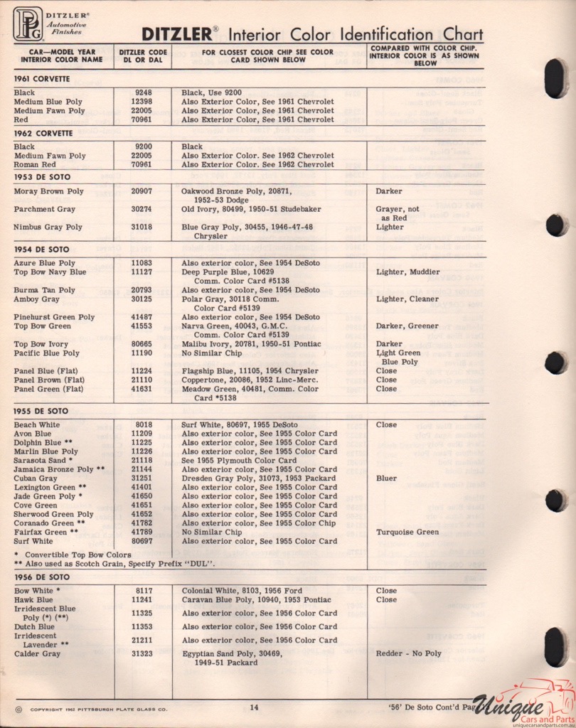 1961 Corvette Paint Charts PPG